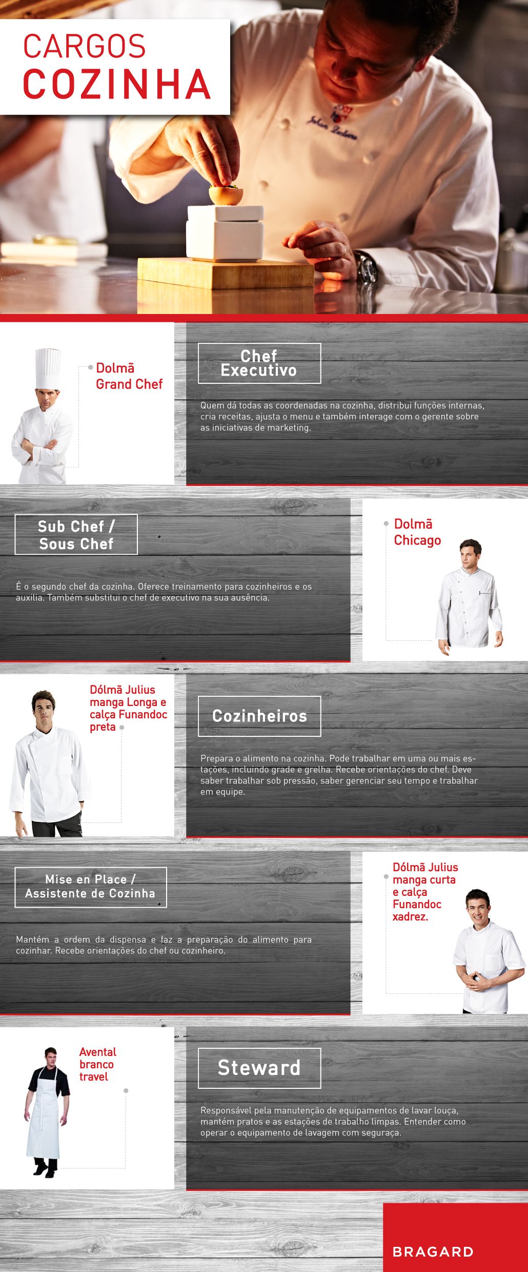 Cargos cozinha