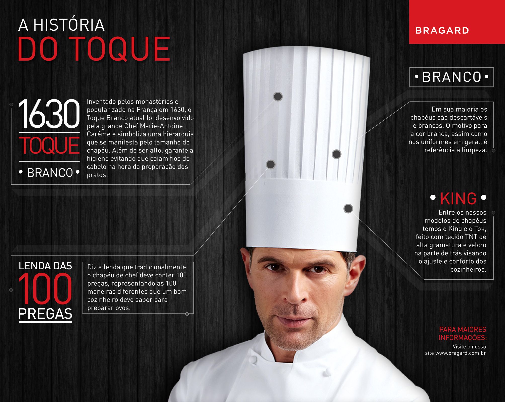 História do toque